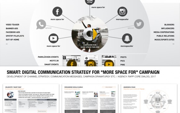 smart: Digital Strategy for "more space for" Campaign
