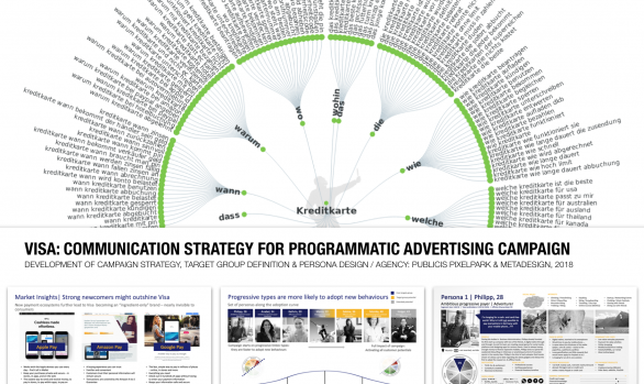 VISA: Programmatic Advertising Campaign Strategy
