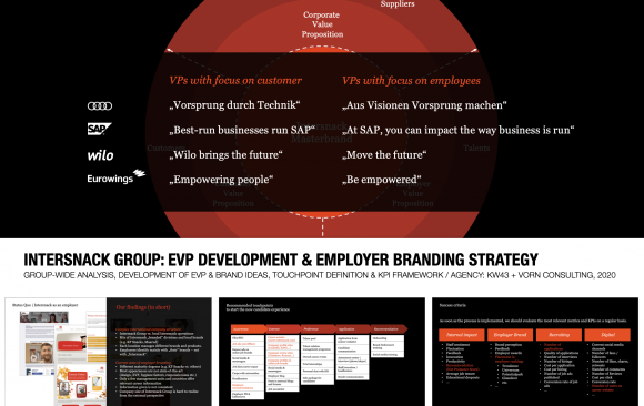 INTERSNACK GROUP: evp development & employer branding strategy