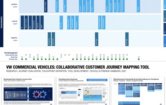 VW Commercial Vehicles: Collaborative Customer Journey Mapping Tool