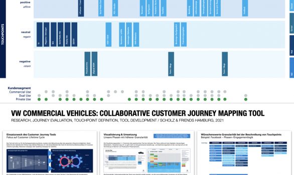 VW Commercial Vehicles: Collaborative Customer Journey Mapping Tool